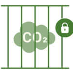 Permanent CO2 capture